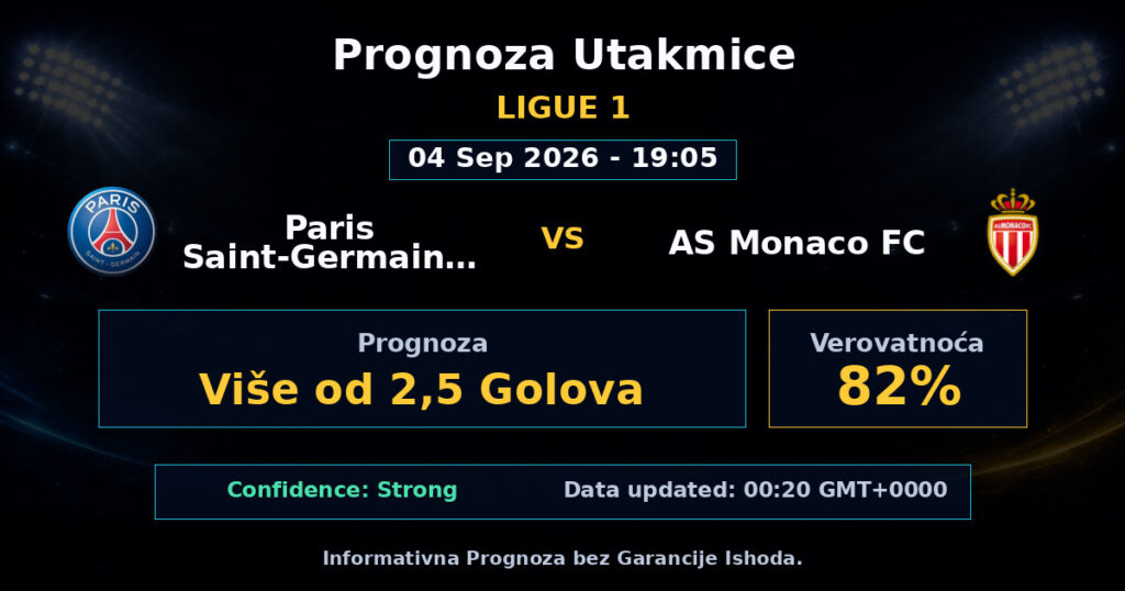 Paris Saint-Germain FC vs AS Monaco FC Match Prediction - Ligue 1 - Betting Analysis