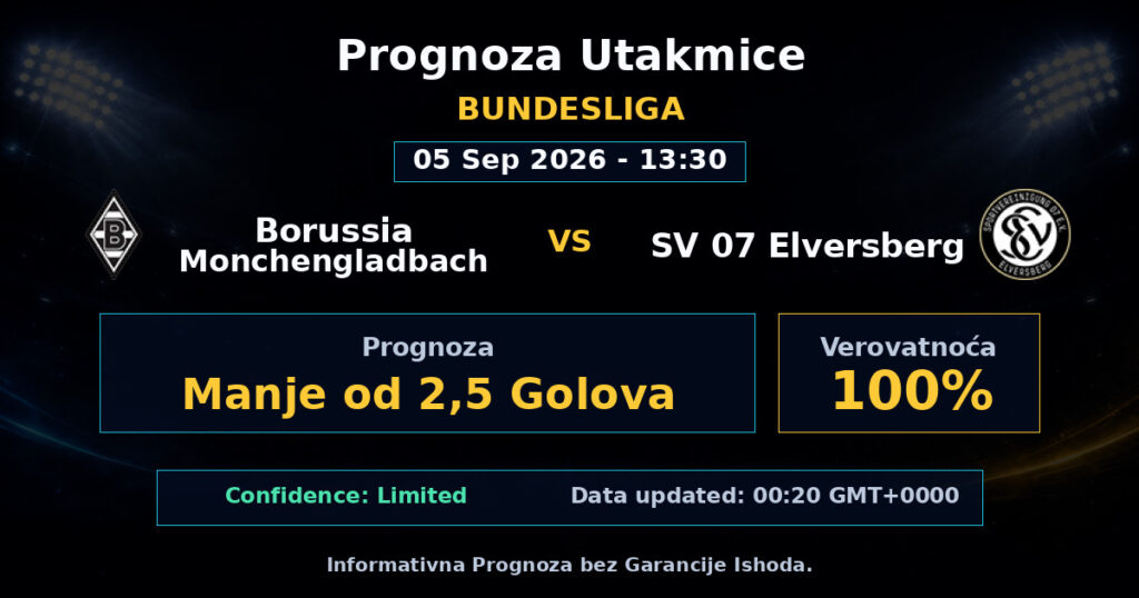 Borussia Monchengladbach vs SV 07 Elversberg Match Prediction - Bundesliga - Betting Analysis