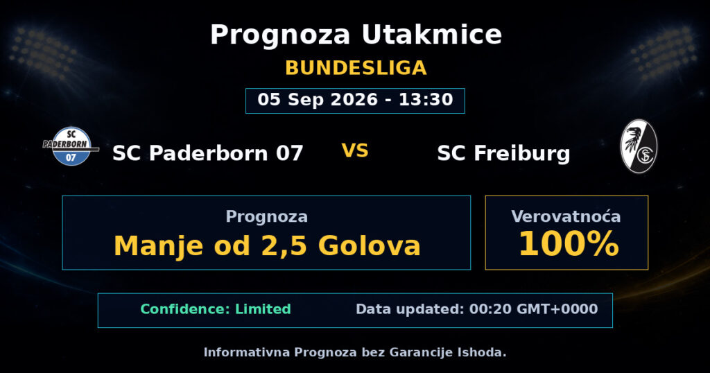 SC Paderborn 07 vs SC Freiburg Match Prediction - Bundesliga - Betting Analysis