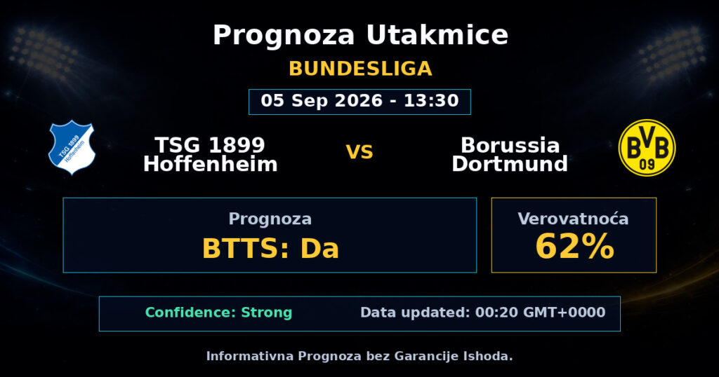 TSG 1899 Hoffenheim vs Borussia Dortmund Match Prediction - Bundesliga - Betting Analysis