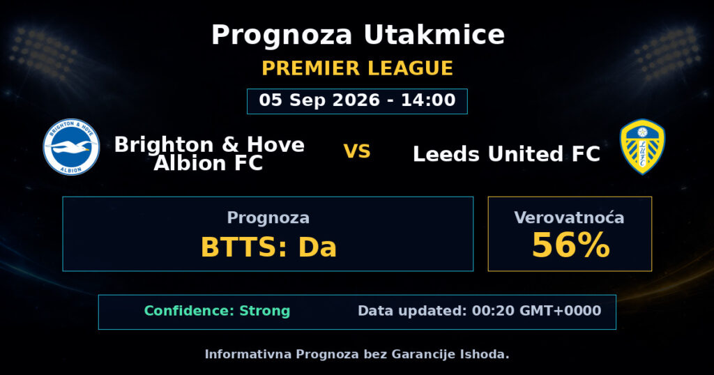 Brighton & Hove Albion FC vs Leeds United FC Match Prediction - Premier League - Betting Analysis