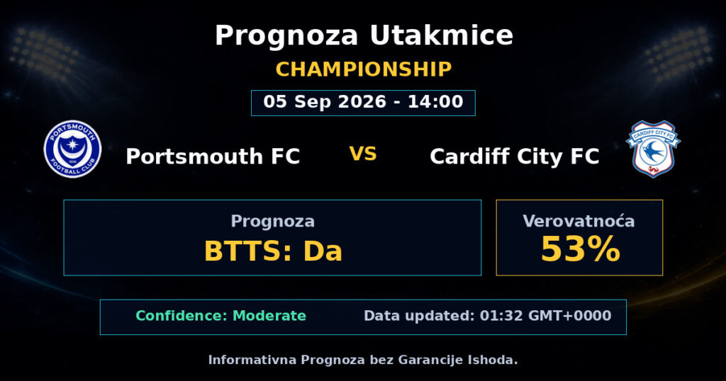 Portsmouth FC vs Cardiff City FC Match Prediction - Championship - Betting Analysis