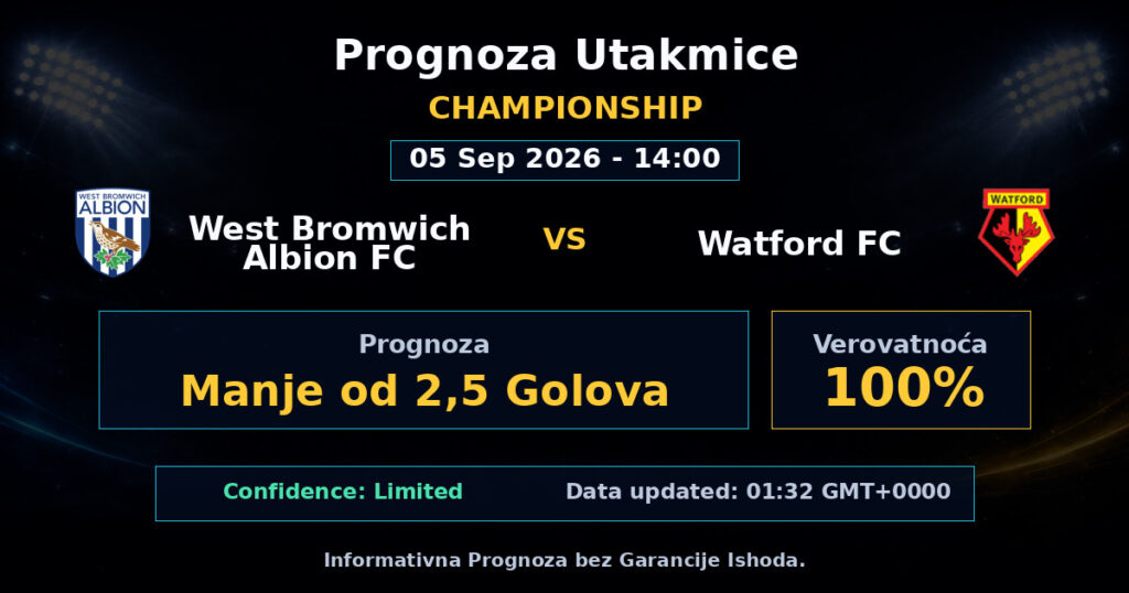 West Bromwich Albion FC vs Watford FC Match Prediction - Championship - Betting Analysis