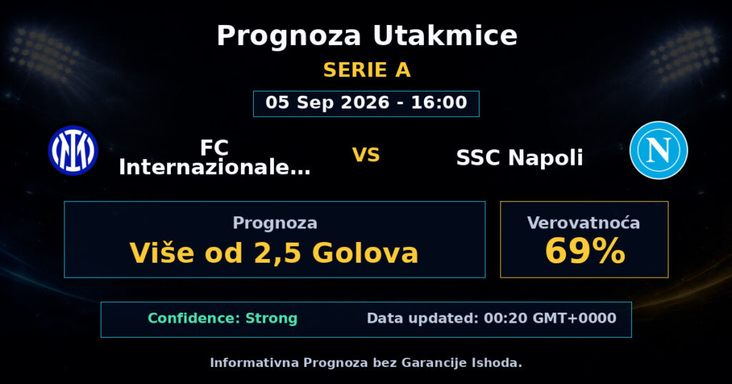 FC Internazionale Milano vs SSC Napoli Match Prediction - Serie A - Betting Analysis