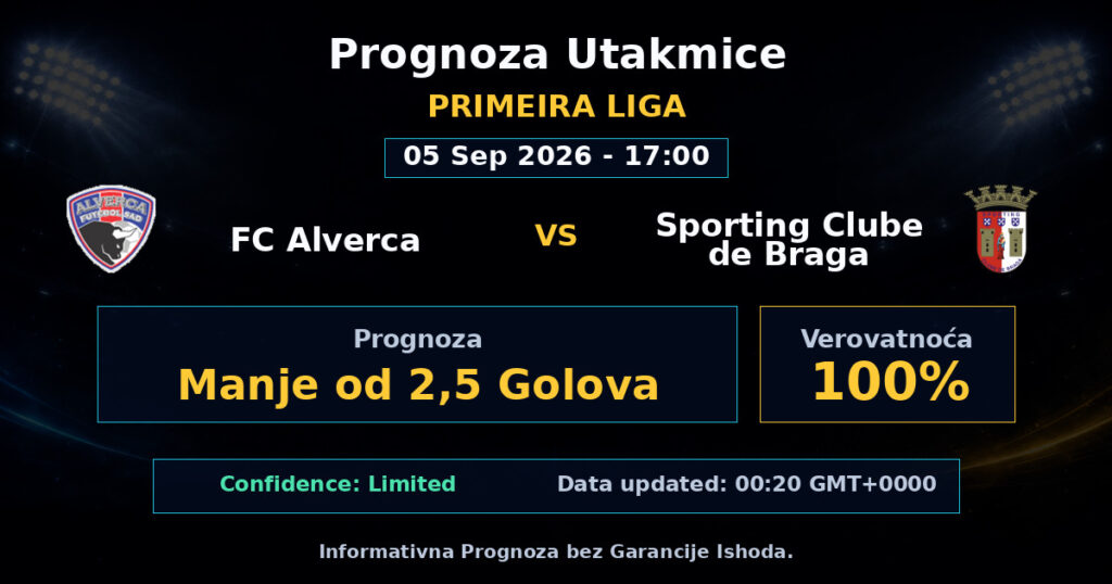 FC Alverca vs Sporting Clube de Braga Match Prediction - Primeira Liga - Betting Analysis