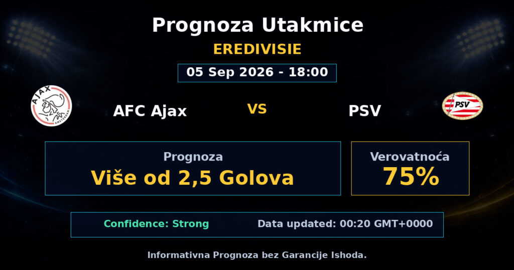 AFC Ajax vs PSV Match Prediction - Eredivisie - Betting Analysis