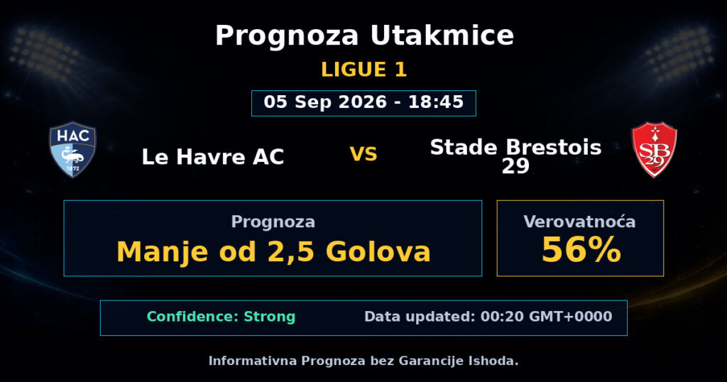 Le Havre AC vs Stade Brestois 29 Match Prediction - Ligue 1 - Betting Analysis