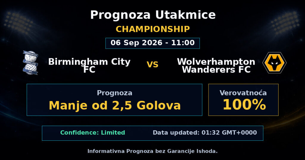 Birmingham City FC vs Wolverhampton Wanderers FC Match Prediction - Championship - Betting Analysis