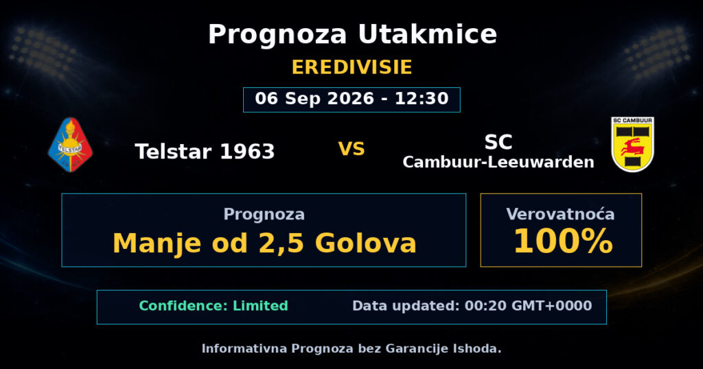 Telstar 1963 vs SC Cambuur-Leeuwarden Match Prediction - Eredivisie - Betting Analysis