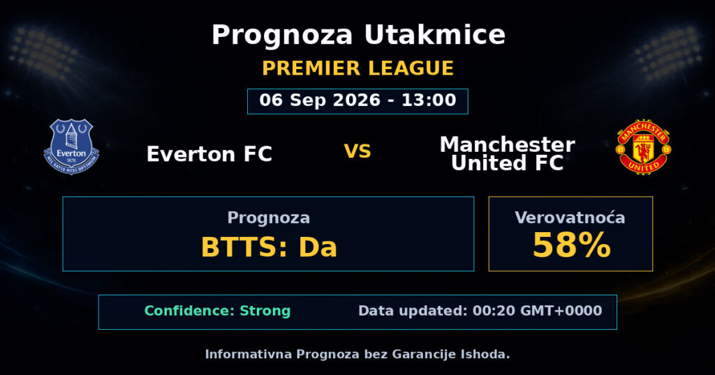 Everton FC vs Manchester United FC Match Prediction - Premier League - Betting Analysis