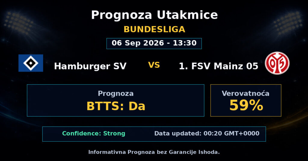 Hamburger SV vs 1. FSV Mainz 05 Match Prediction - Bundesliga - Betting Analysis