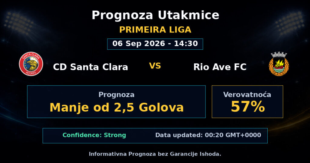 CD Santa Clara vs Rio Ave FC Match Prediction - Primeira Liga - Betting Analysis