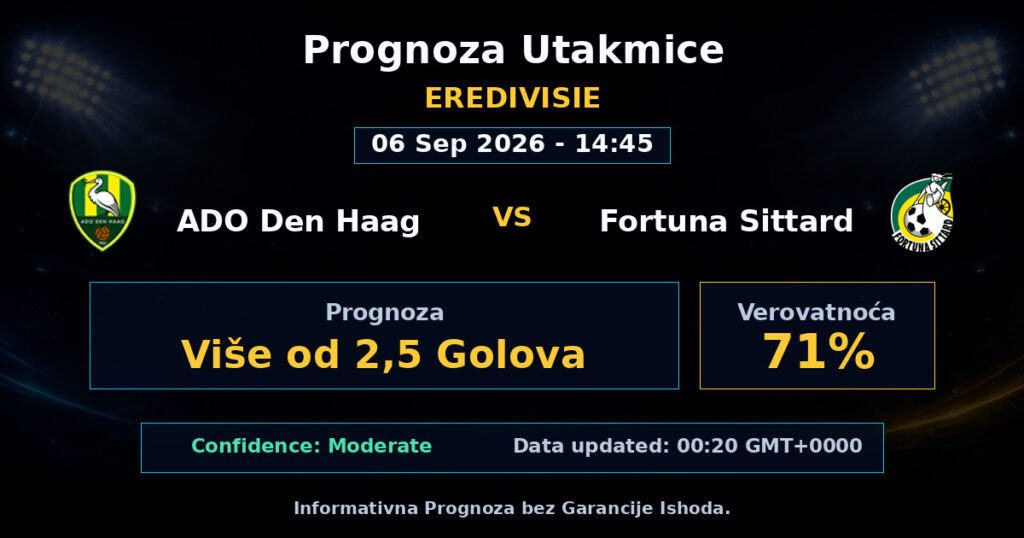 ADO Den Haag vs Fortuna Sittard Match Prediction - Eredivisie - Betting Analysis