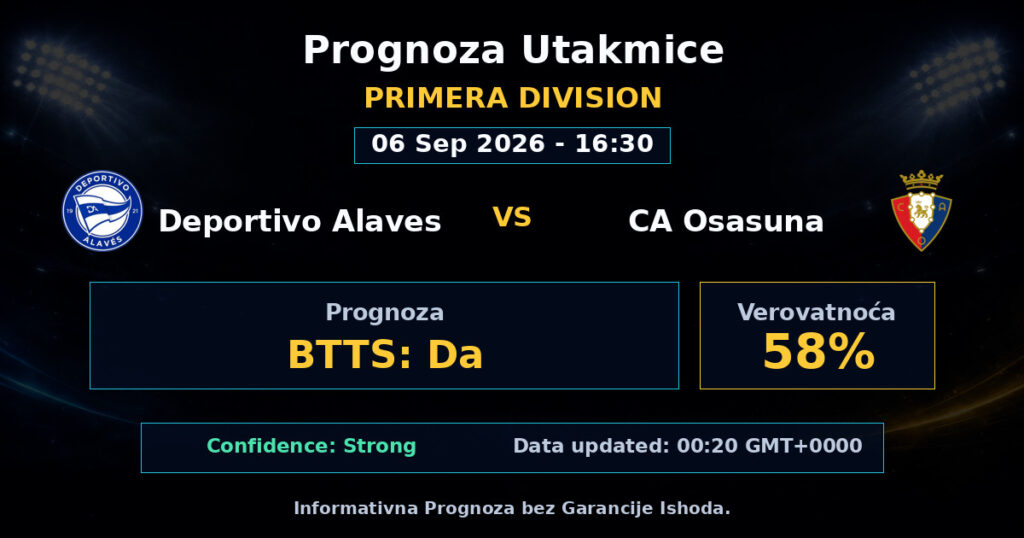 Deportivo Alaves vs CA Osasuna Match Prediction - Primera Division - Betting Analysis