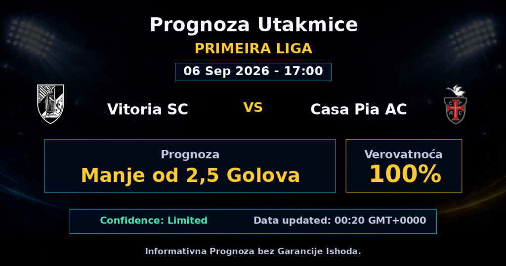 Vitoria SC vs Casa Pia AC Match Prediction - Primeira Liga - Betting Analysis