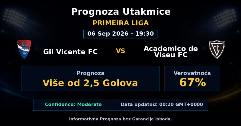 Gil Vicente FC vs Academico de Viseu FC Match Prediction - Primeira Liga - Betting Analysis