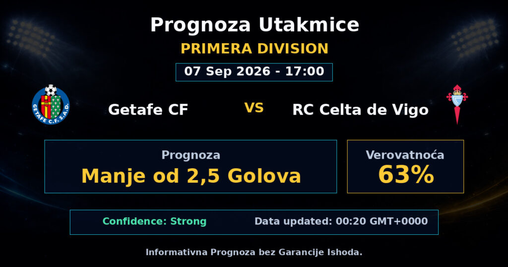 Getafe CF vs RC Celta de Vigo Match Prediction - Primera Division - Betting Analysis