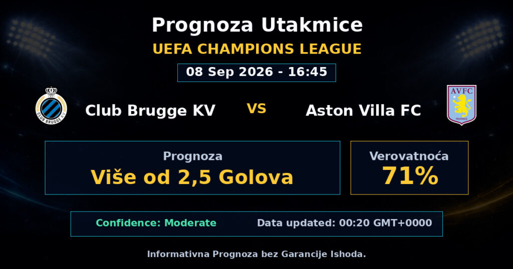 Club Brugge KV vs Aston Villa FC Match Prediction - UEFA Champions League - Betting Analysis
