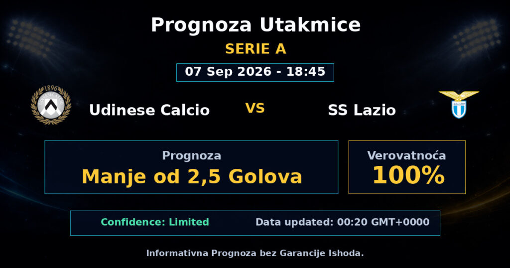 Udinese Calcio vs SS Lazio Match Prediction - Serie A - Betting Analysis
