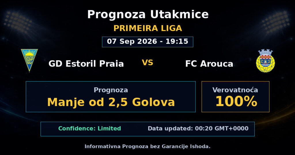 GD Estoril Praia vs FC Arouca Match Prediction - Primeira Liga - Betting Analysis