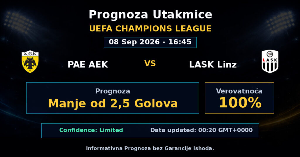 PAE AEK vs LASK Linz Match Prediction - UEFA Champions League - Betting Analysis