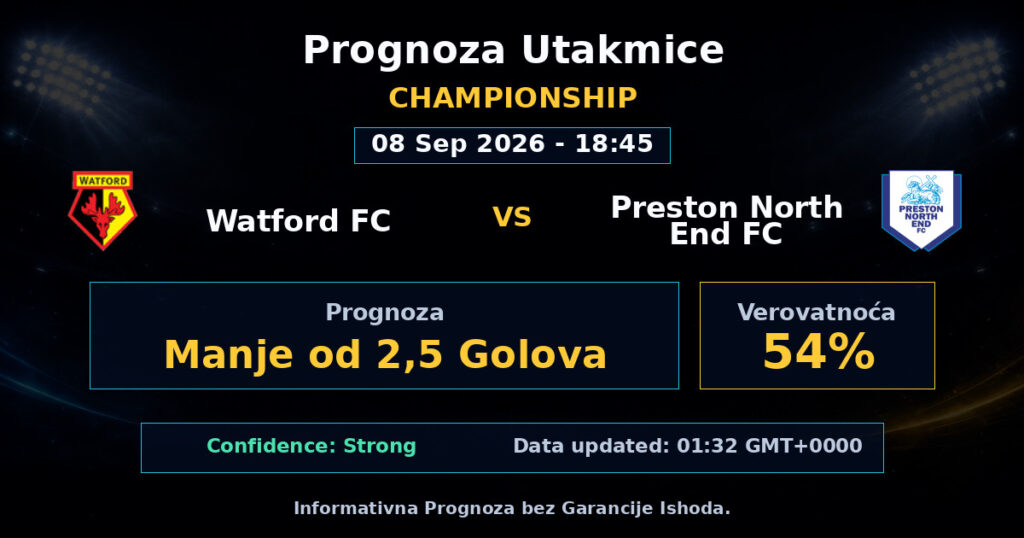 Watford FC vs Preston North End FC Match Prediction - Championship - Betting Analysis