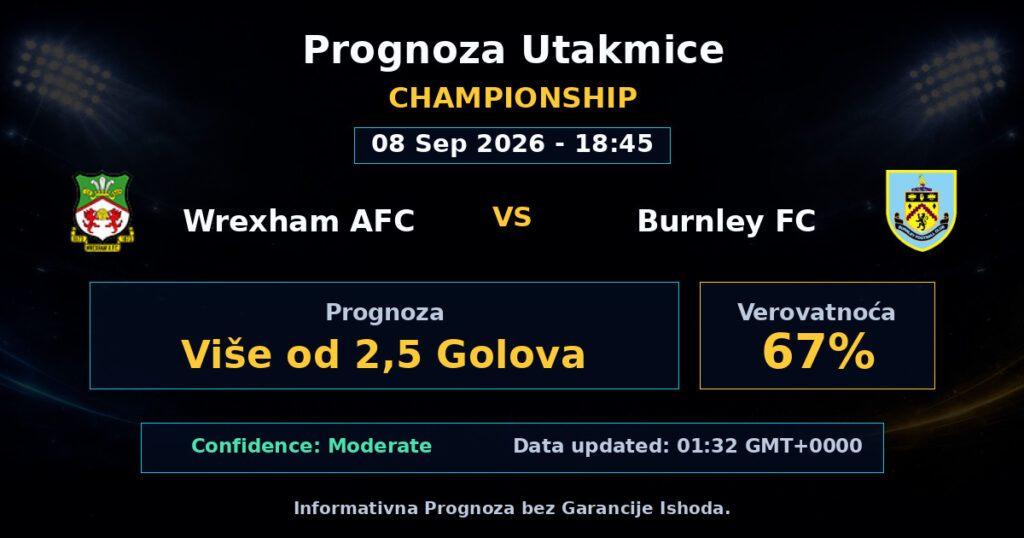 Wrexham AFC vs Burnley FC Match Prediction - Championship - Betting Analysis