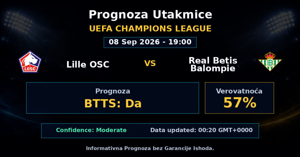 Lille OSC vs Real Betis Balompie Match Prediction - UEFA Champions League - Betting Analysis