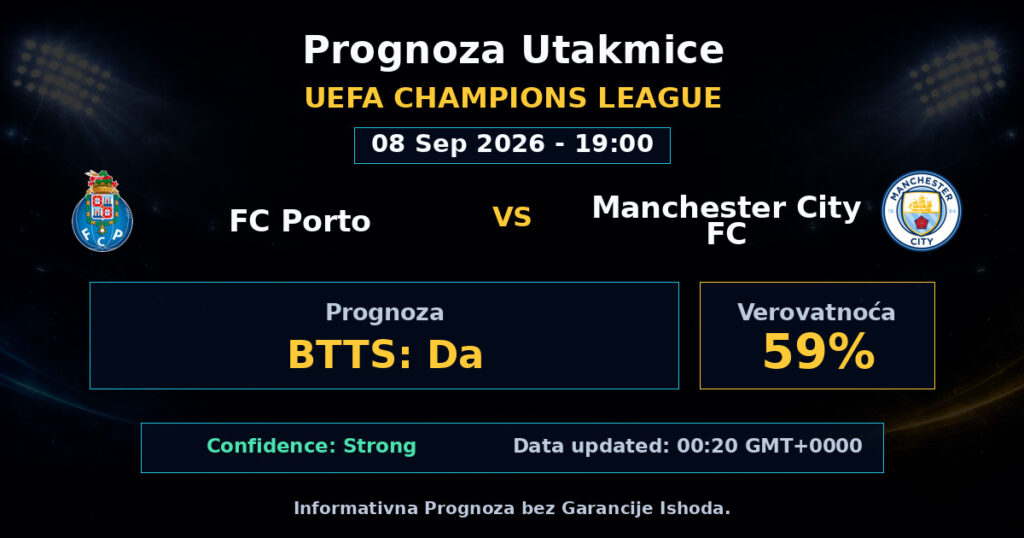 FC Porto vs Manchester City FC Match Prediction - UEFA Champions League - Betting Analysis