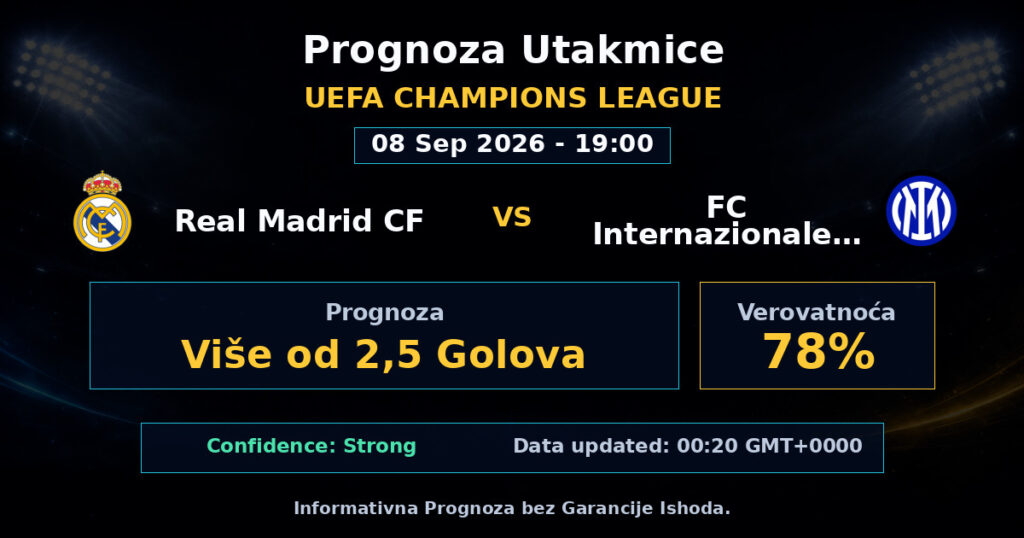 Real Madrid CF vs FC Internazionale Milano Match Prediction - UEFA Champions League - Betting Analysis