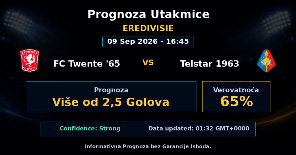 FC Twente '65 vs Telstar 1963 Match Prediction - Eredivisie - Betting Analysis