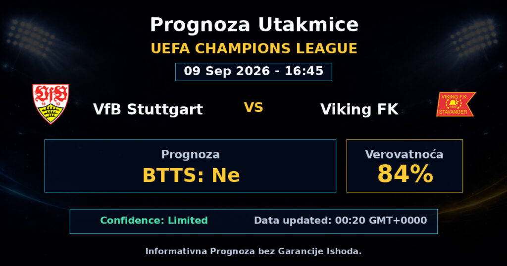 VfB Stuttgart vs Viking FK Match Prediction - UEFA Champions League - Betting Analysis