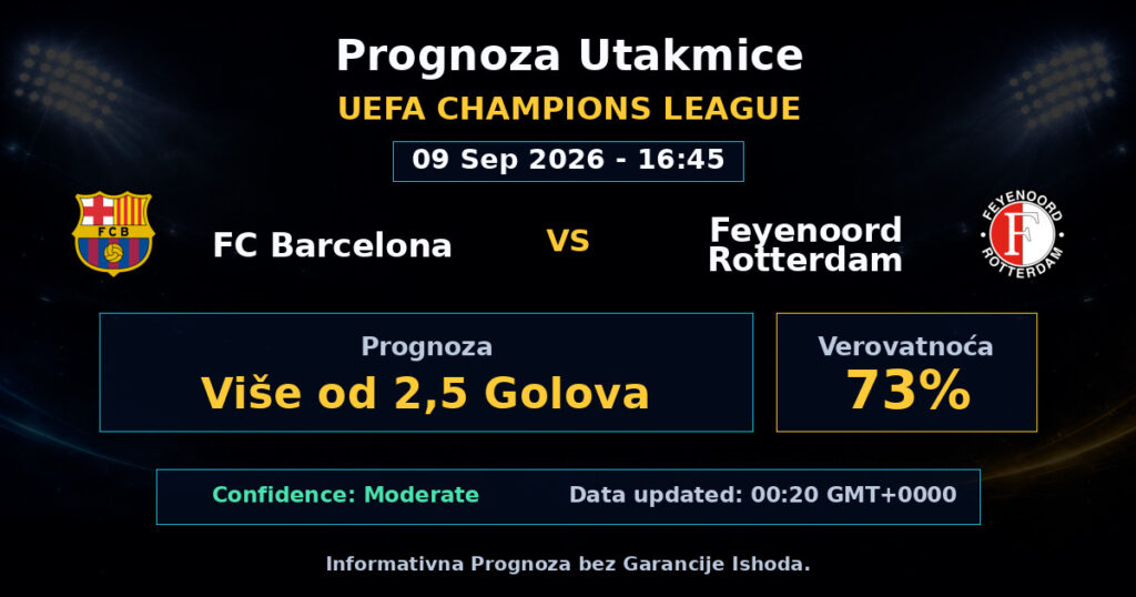 FC Barcelona vs Feyenoord Rotterdam Match Prediction - UEFA Champions League - Betting Analysis