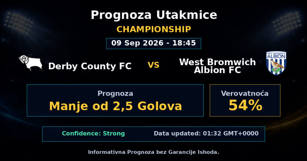 Derby County FC vs West Bromwich Albion FC Match Prediction - Championship - Betting Analysis