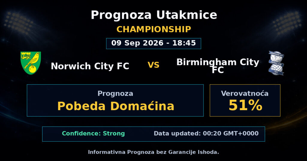 Norwich City FC vs Birmingham City FC Match Prediction - Championship - Betting Analysis