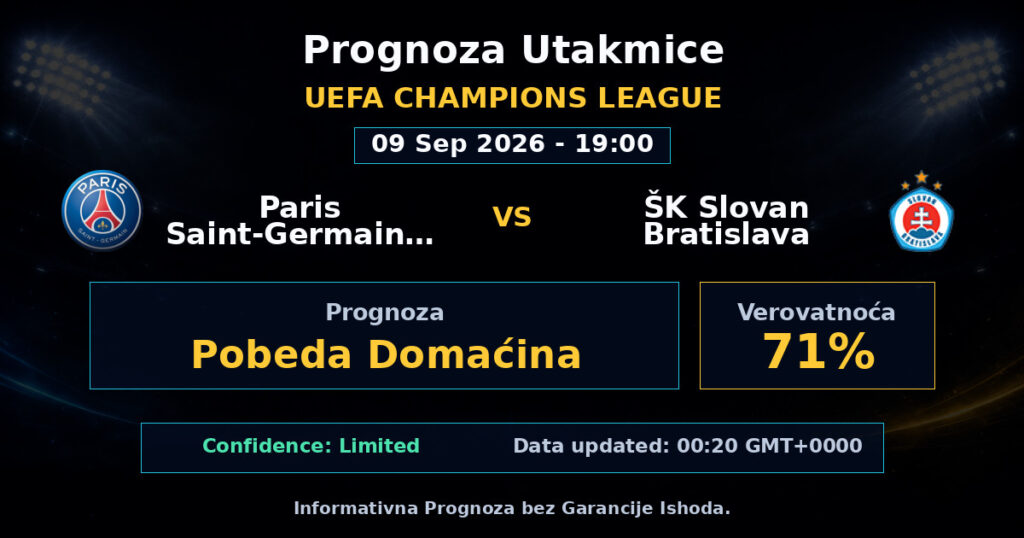 Paris Saint-Germain FC vs ŠK Slovan Bratislava Match Prediction - UEFA Champions League - Betting Analysis