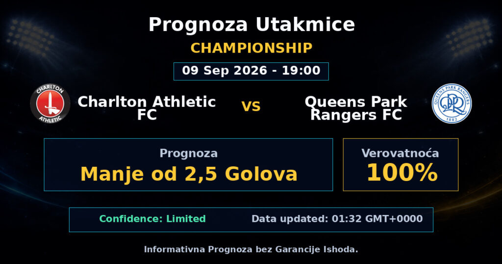 Charlton Athletic FC vs Queens Park Rangers FC Match Prediction - Championship - Betting Analysis