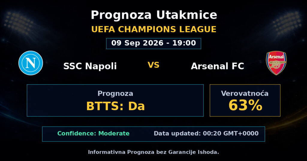 SSC Napoli vs Arsenal FC Match Prediction - UEFA Champions League - Betting Analysis