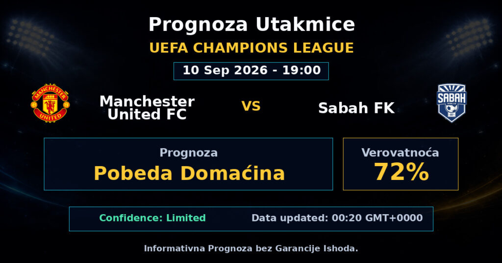Manchester United FC vs Sabah FK Match Prediction - UEFA Champions League - Betting Analysis