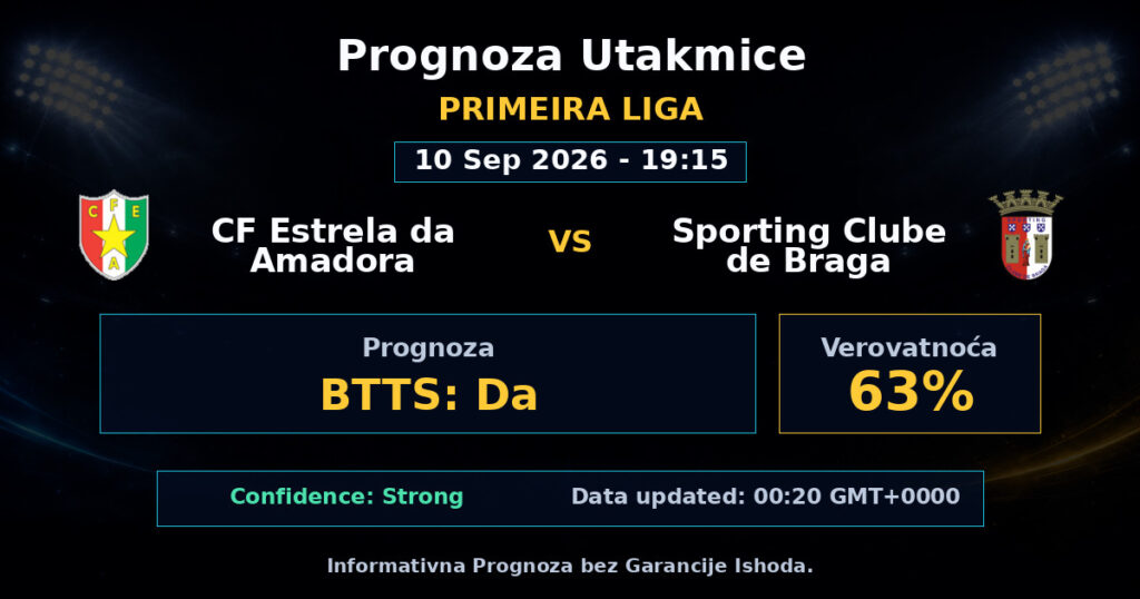 CF Estrela da Amadora vs Sporting Clube de Braga Match Prediction - Primeira Liga - Betting Analysis