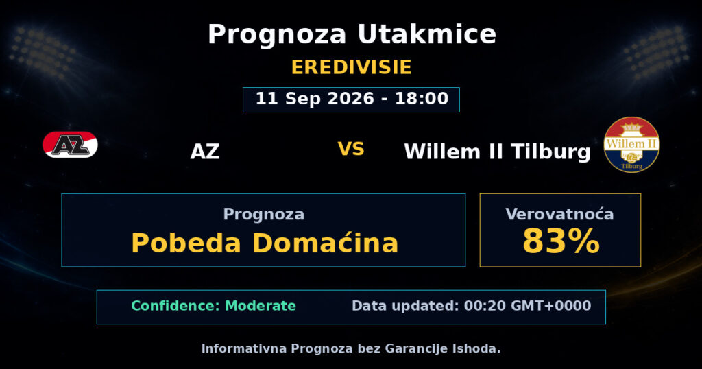 AZ vs Willem II Tilburg Match Prediction - Eredivisie - Betting Analysis