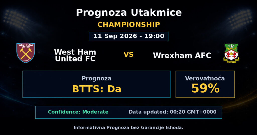West Ham United FC vs Wrexham AFC Match Prediction - Championship - Betting Analysis