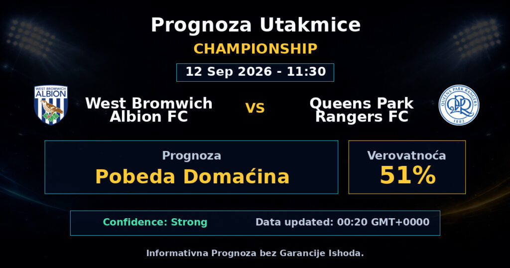 West Bromwich Albion FC vs Queens Park Rangers FC Match Prediction - Championship - Betting Analysis
