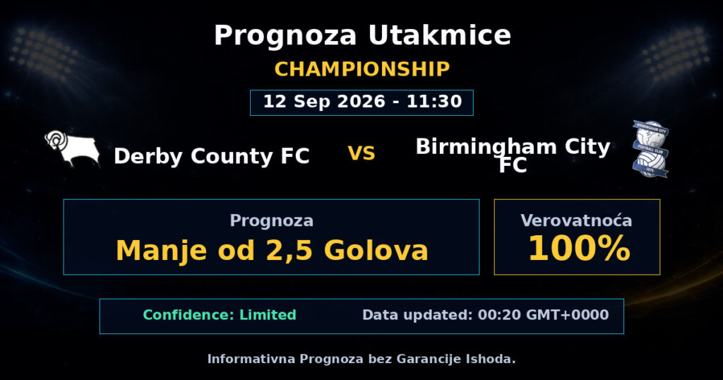 Derby County FC vs Birmingham City FC Match Prediction - Championship - Betting Analysis