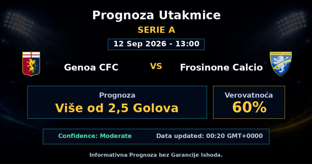 Genoa CFC vs Frosinone Calcio Match Prediction - Serie A - Betting Analysis