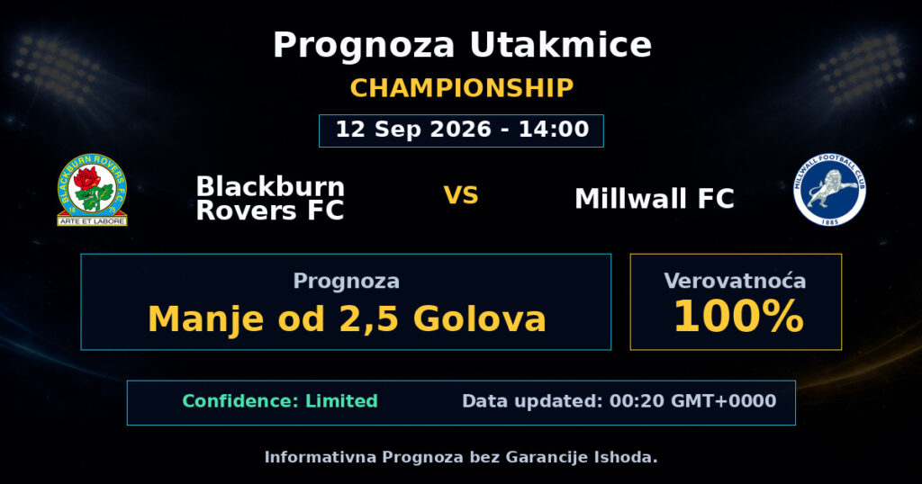 Blackburn Rovers FC vs Millwall FC Match Prediction - Championship - Betting Analysis