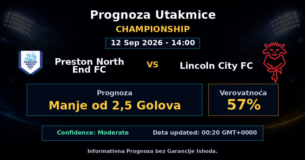 Preston North End FC vs Lincoln City FC Match Prediction - Championship - Betting Analysis