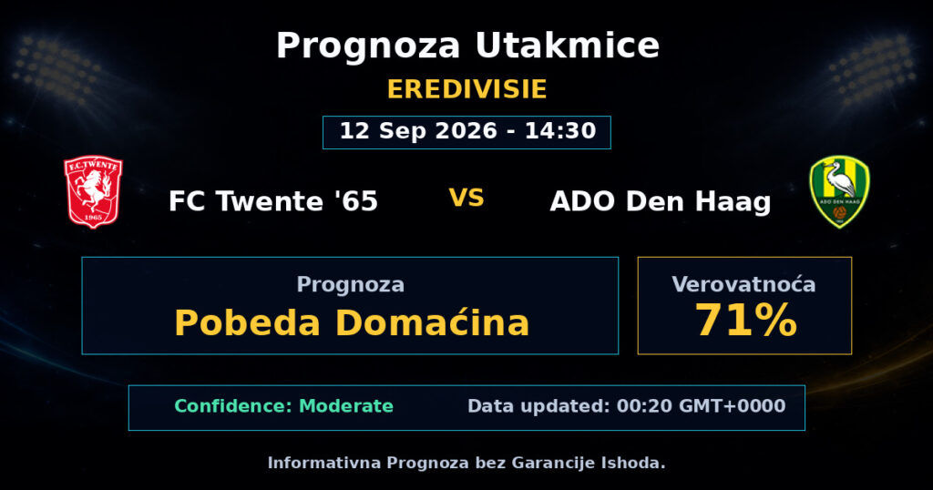 FC Twente '65 vs ADO Den Haag Match Prediction - Eredivisie - Betting Analysis