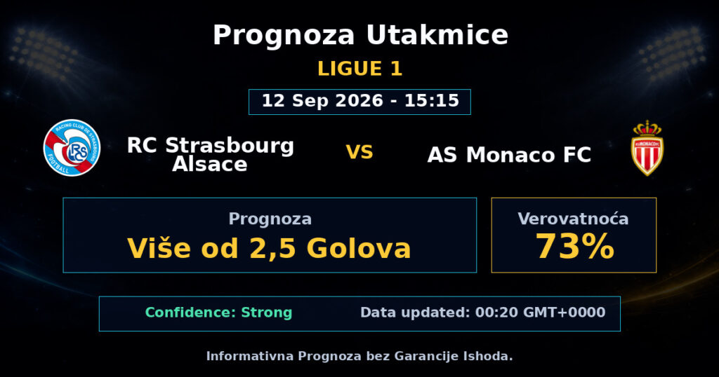 RC Strasbourg Alsace vs AS Monaco FC Match Prediction - Ligue 1 - Betting Analysis