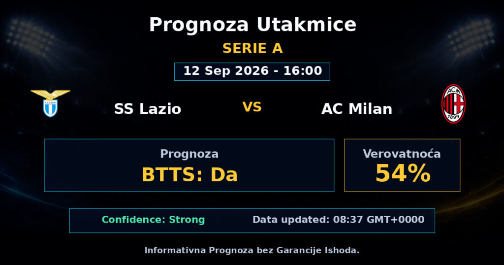 SS Lazio vs AC Milan Match Prediction - Serie A - Betting Analysis